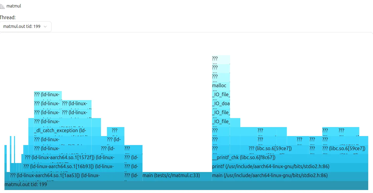 Flamegraph