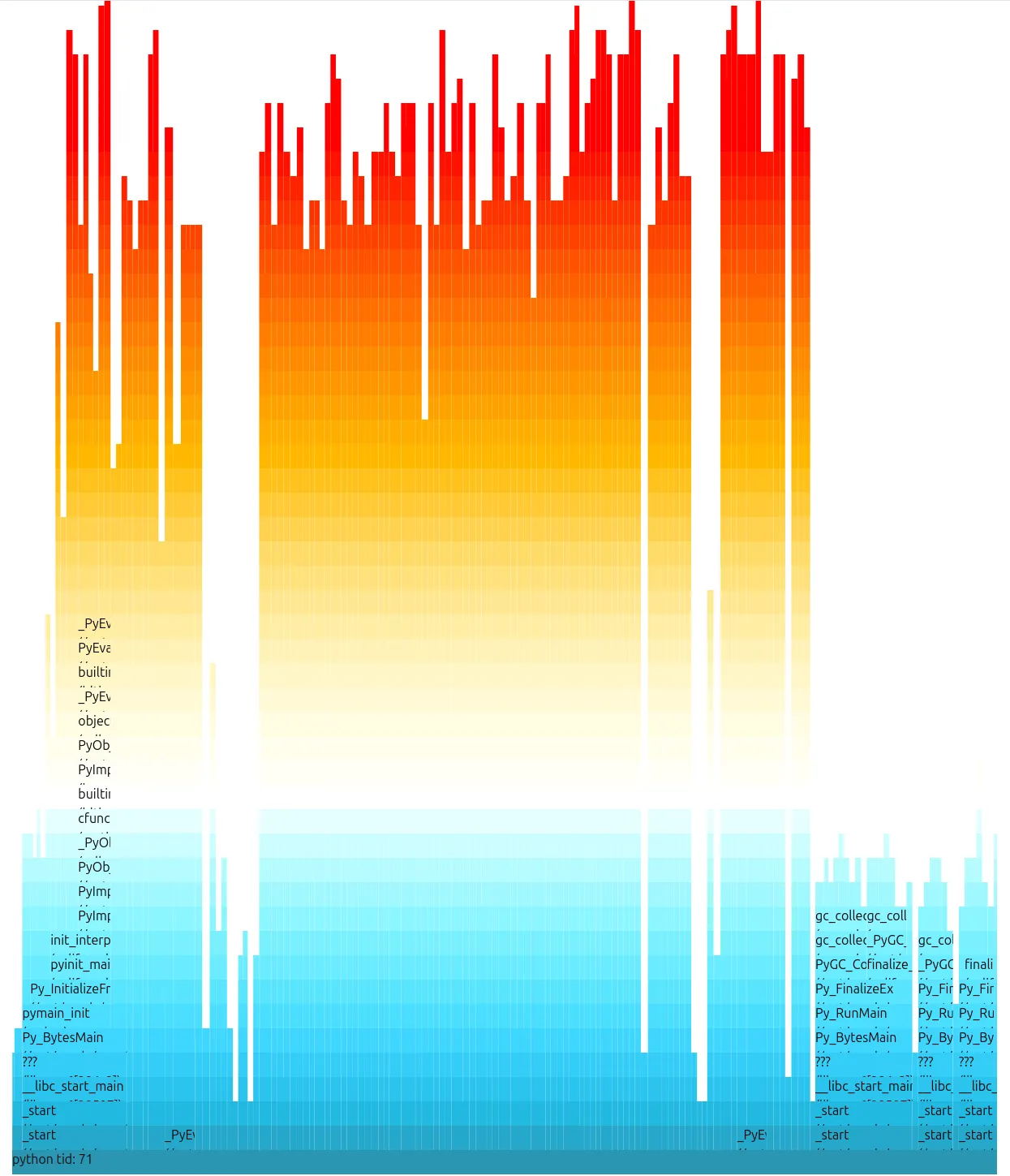 Flamegraph Python
