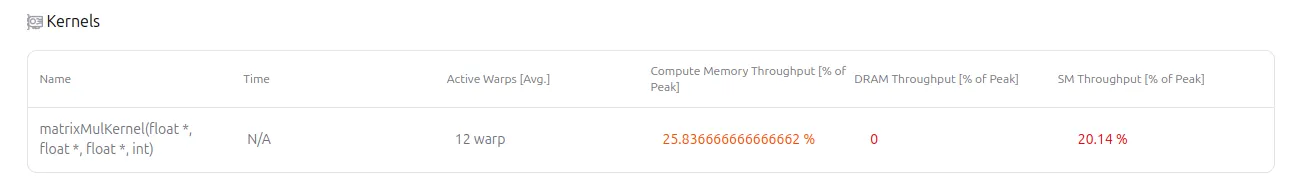 Kernels result